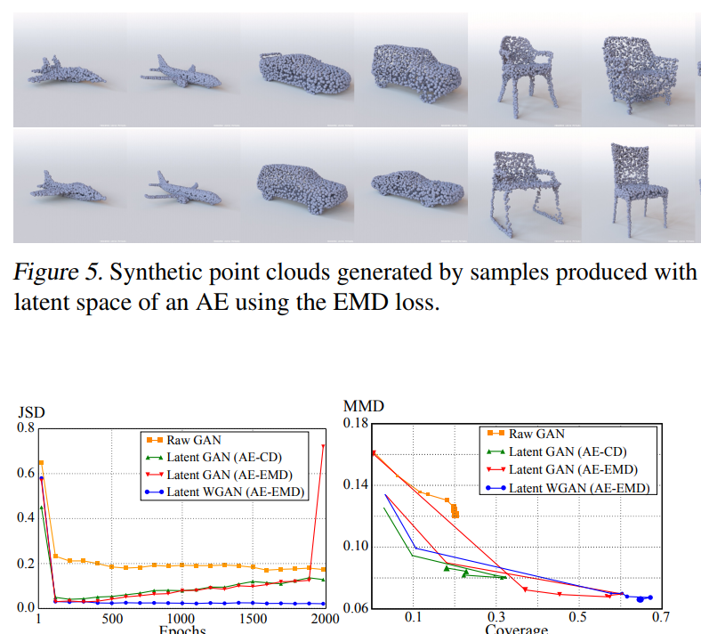 Generative Model for 3D point clouds