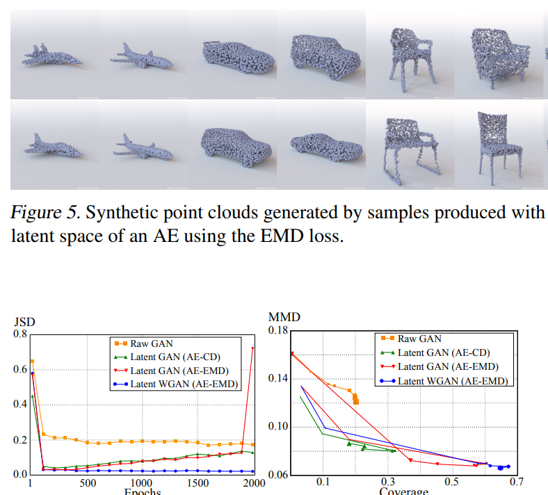 List of ICML GAN Papers Jakub Langr's Blog Business, AI & Shower Thoughts