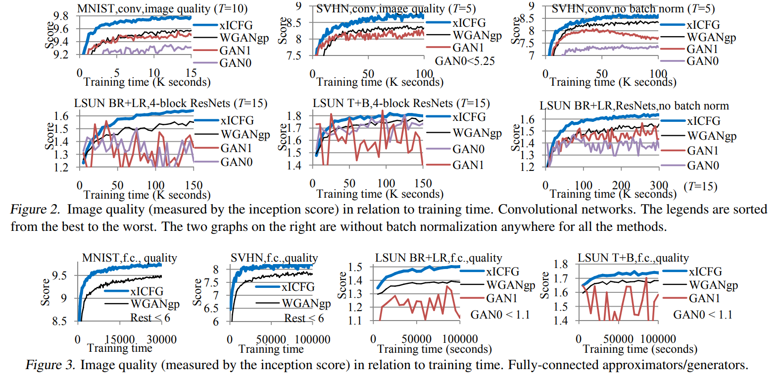 Composite GAN