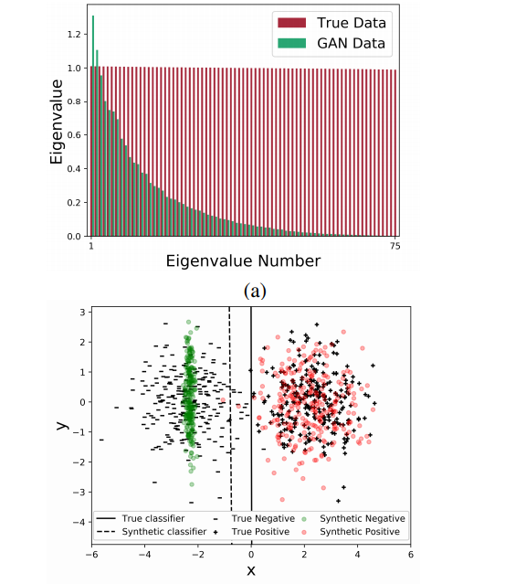 Covariate Shift in GANs