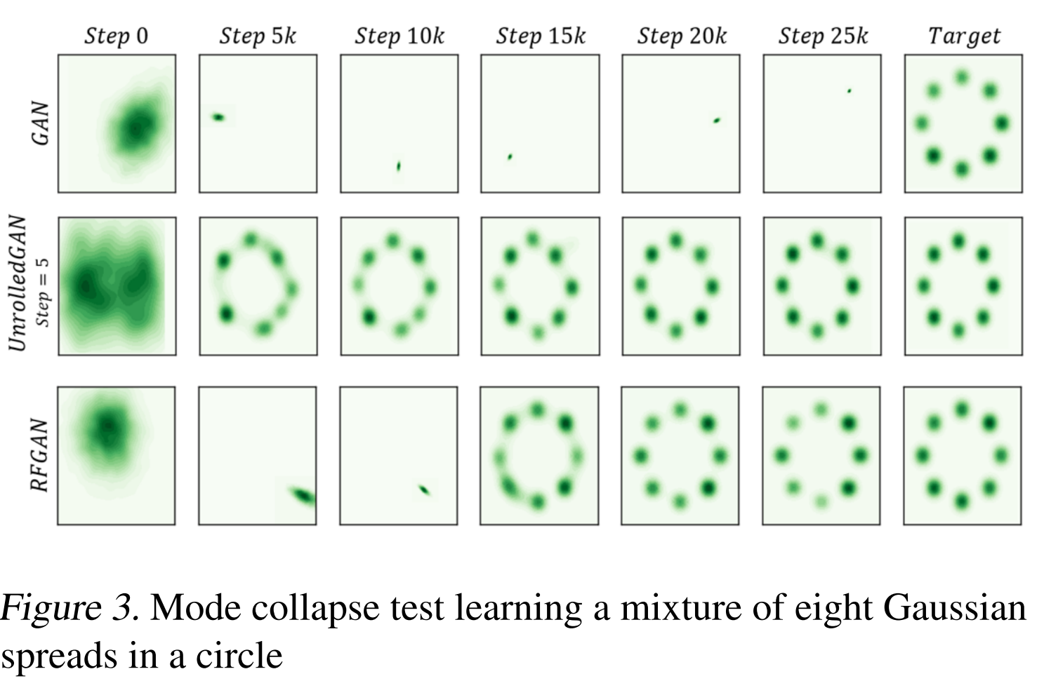 List of ICML GAN Papers Jakub Langr's Blog Business, AI & Shower Thoughts